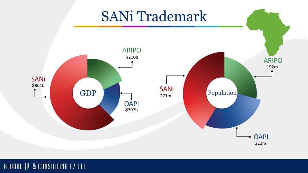 SANi trademark charts